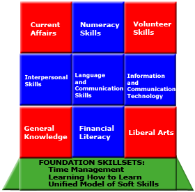 Curriculum